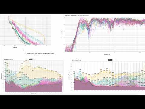 My Home Studio Acoustic Treatment Journey (2020-2022)